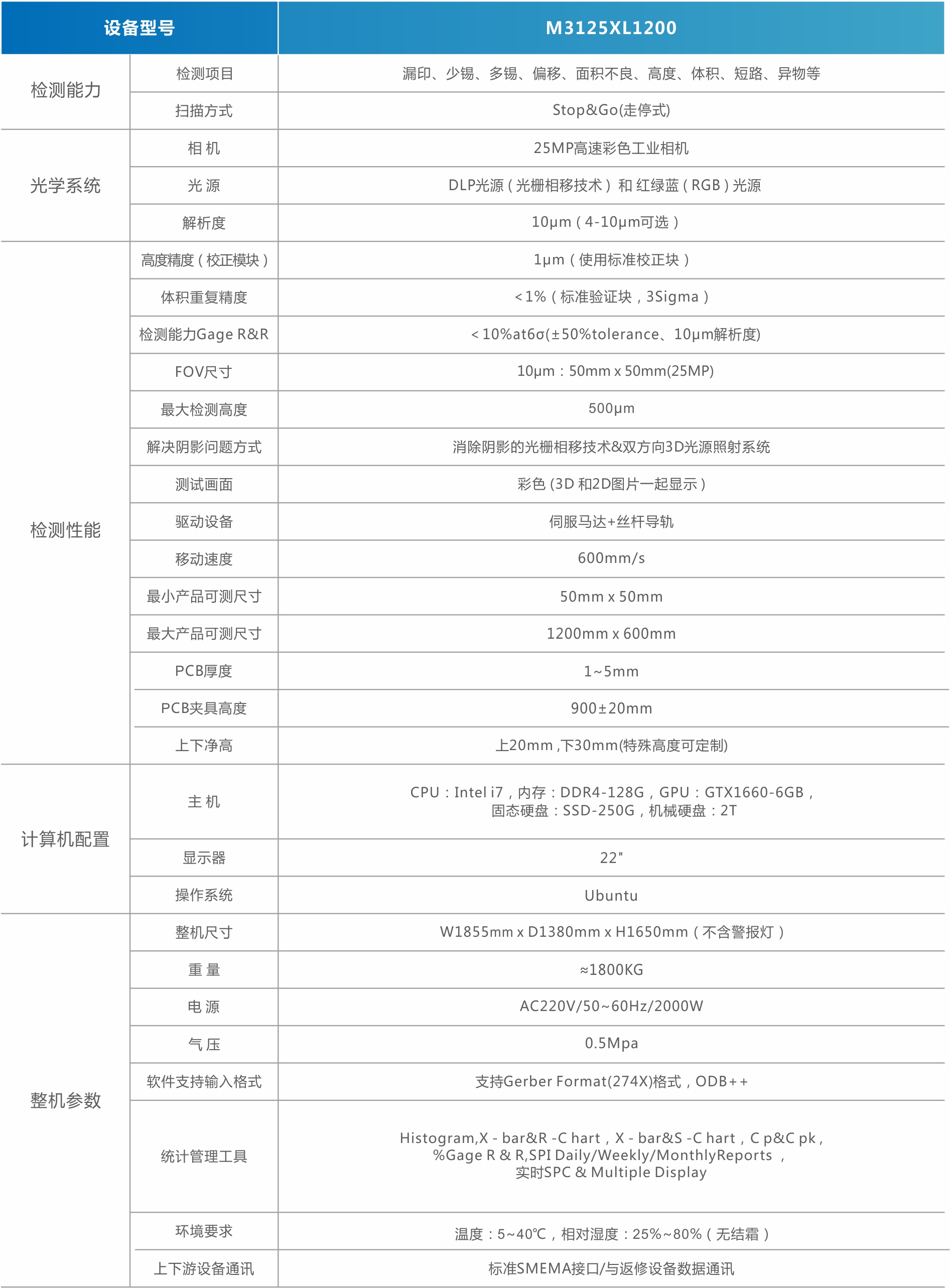 MiniMicro LED3D SPI錫膏檢測機（背光）.jpg